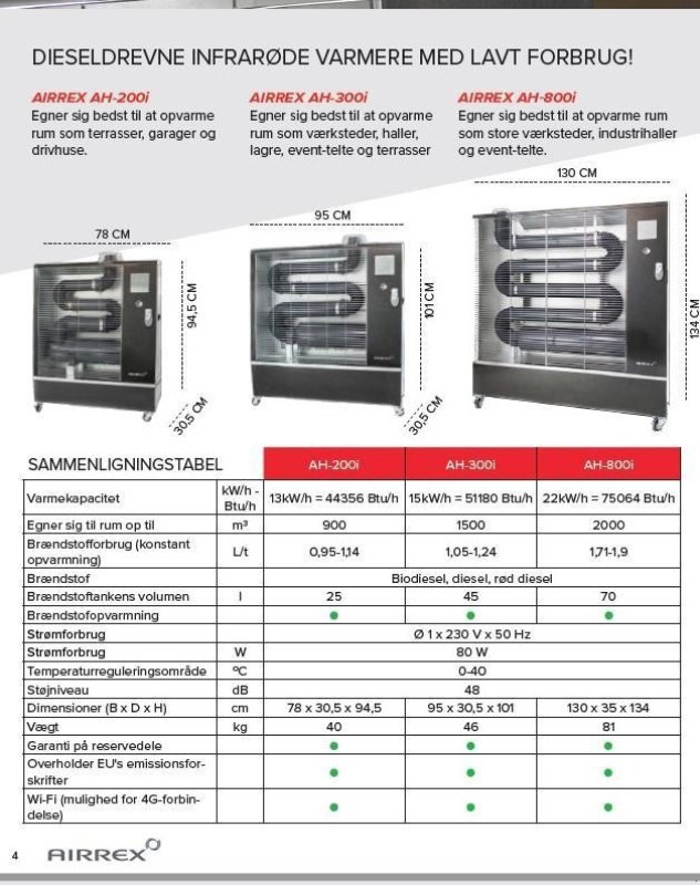 Sonstiges типа Sonstige Airrex AH300i (WiFi) varmeovn - kampagnepris, Gebrauchtmaschine в Dronninglund (Фотография 3)