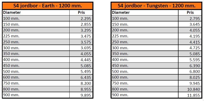 Sonstiges typu Sonstige Auger Torque 3500 Max, Gebrauchtmaschine v Vrå (Obrázok 5)