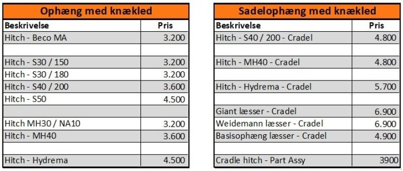 Sonstiges des Typs Sonstige Auger Torque 4500 Max, Gebrauchtmaschine in Vrå (Bild 7)