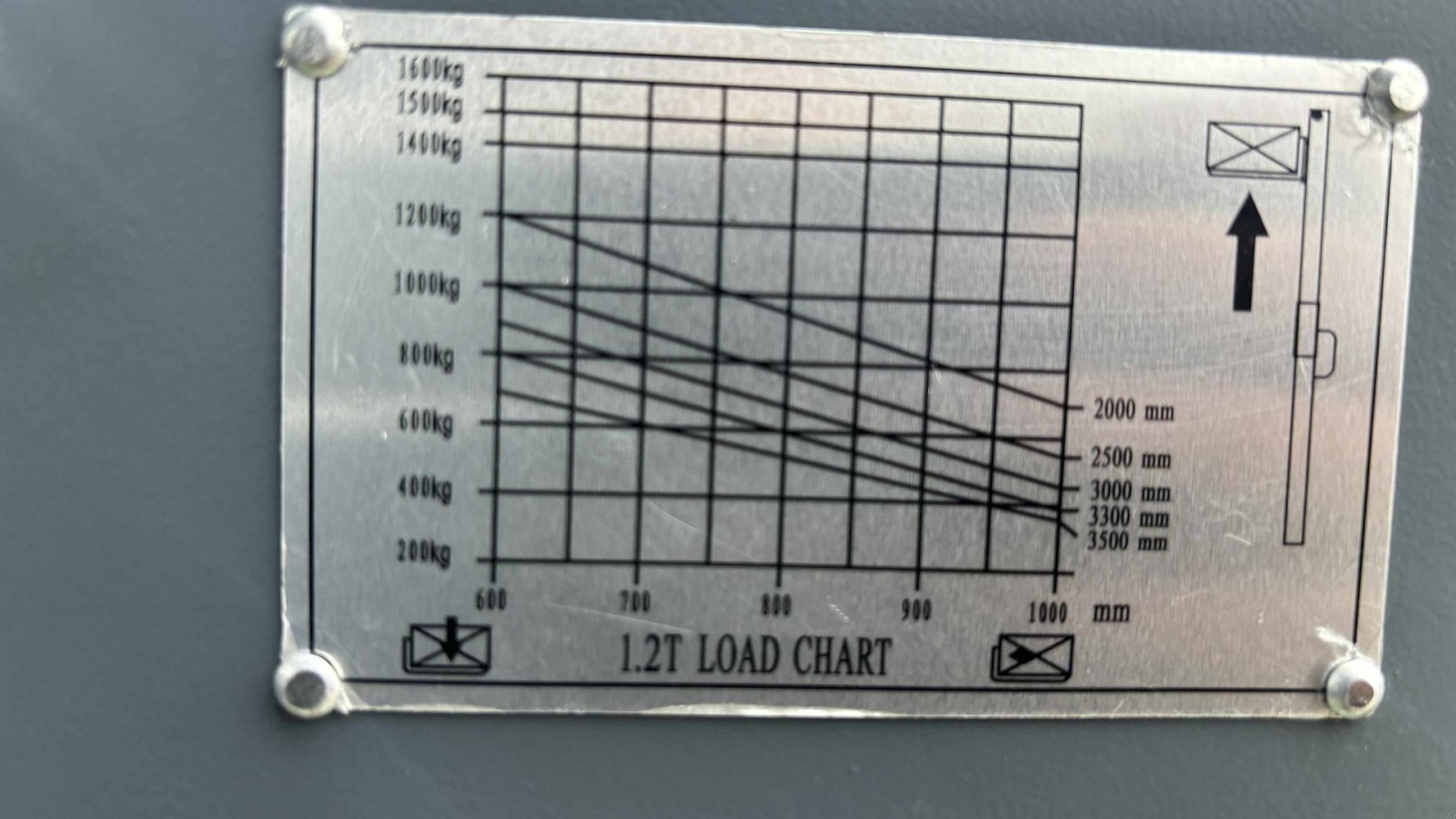 Sonstiges del tipo Sonstige Fabrikny elektrisk Palleløfter, Gebrauchtmaschine en Vinderup (Imagen 5)