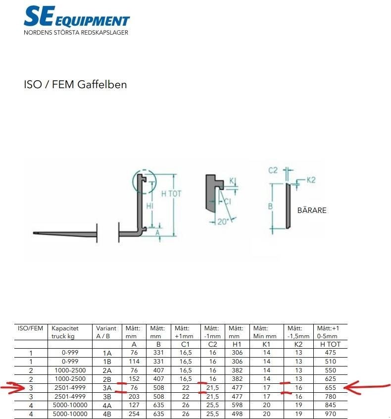 Sonstiges des Typs Sonstige SE Equipment  125x50x1200 FEM 3A, pair, Gebrauchtmaschine in Vojens (Bild 2)
