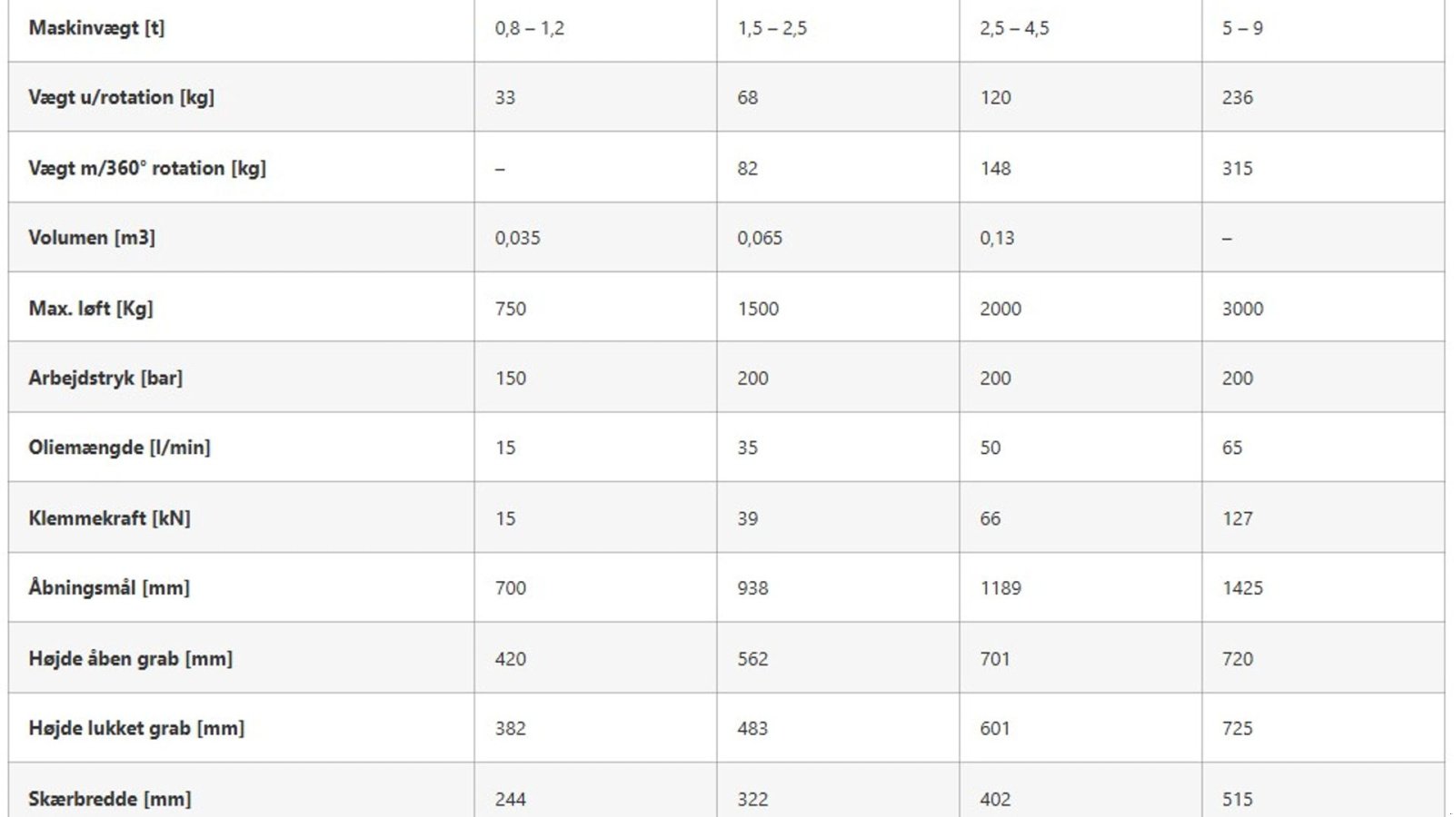 Sonstiges от тип Sonstige TG Sortergrab, Gebrauchtmaschine в Vrå (Снимка 13)