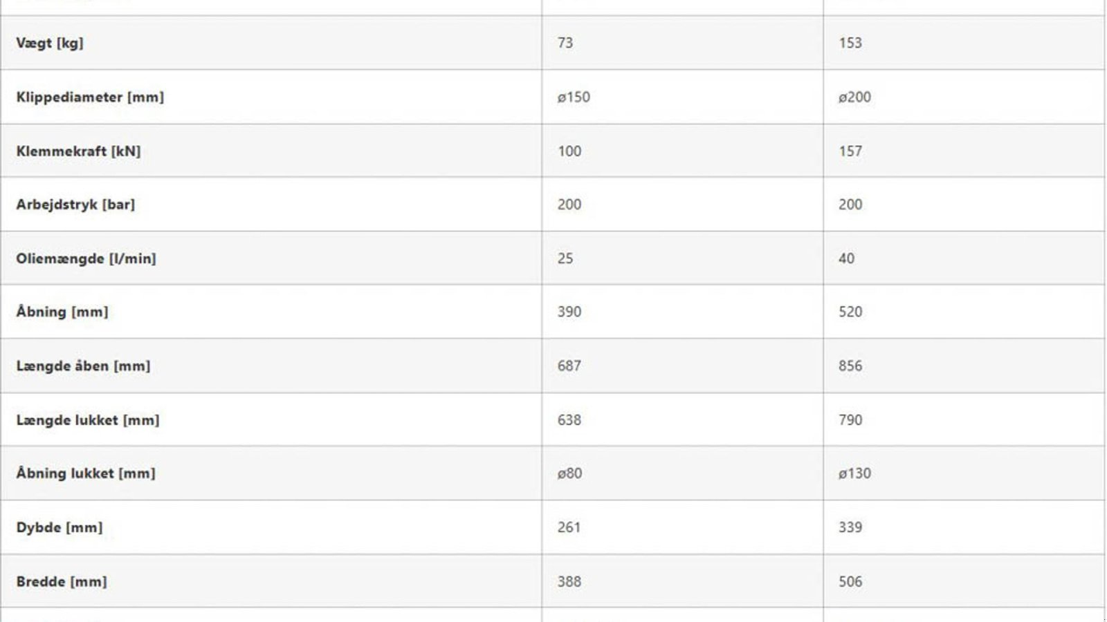 Sonstiges of the type Sonstige Træklipper TC2, Gebrauchtmaschine in Vrå (Picture 15)