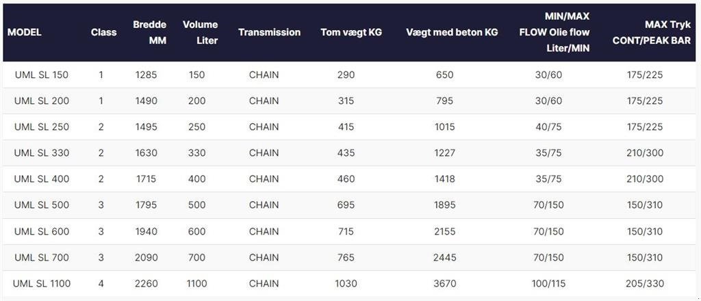 Sonstiges of the type Sonstige UML SL Betonblandeskovl 150-1.100 liter, Gebrauchtmaschine in Vrå (Picture 14)