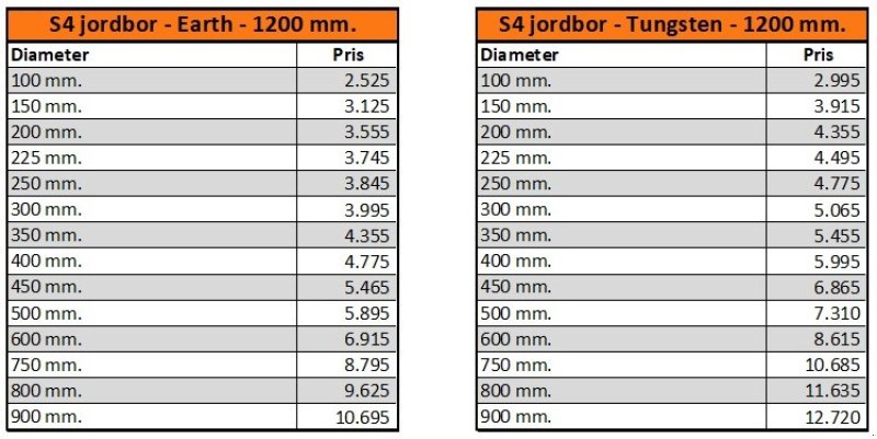 Sonstiges des Typs Sonstige X2500, Gebrauchtmaschine in Vrå (Bild 8)