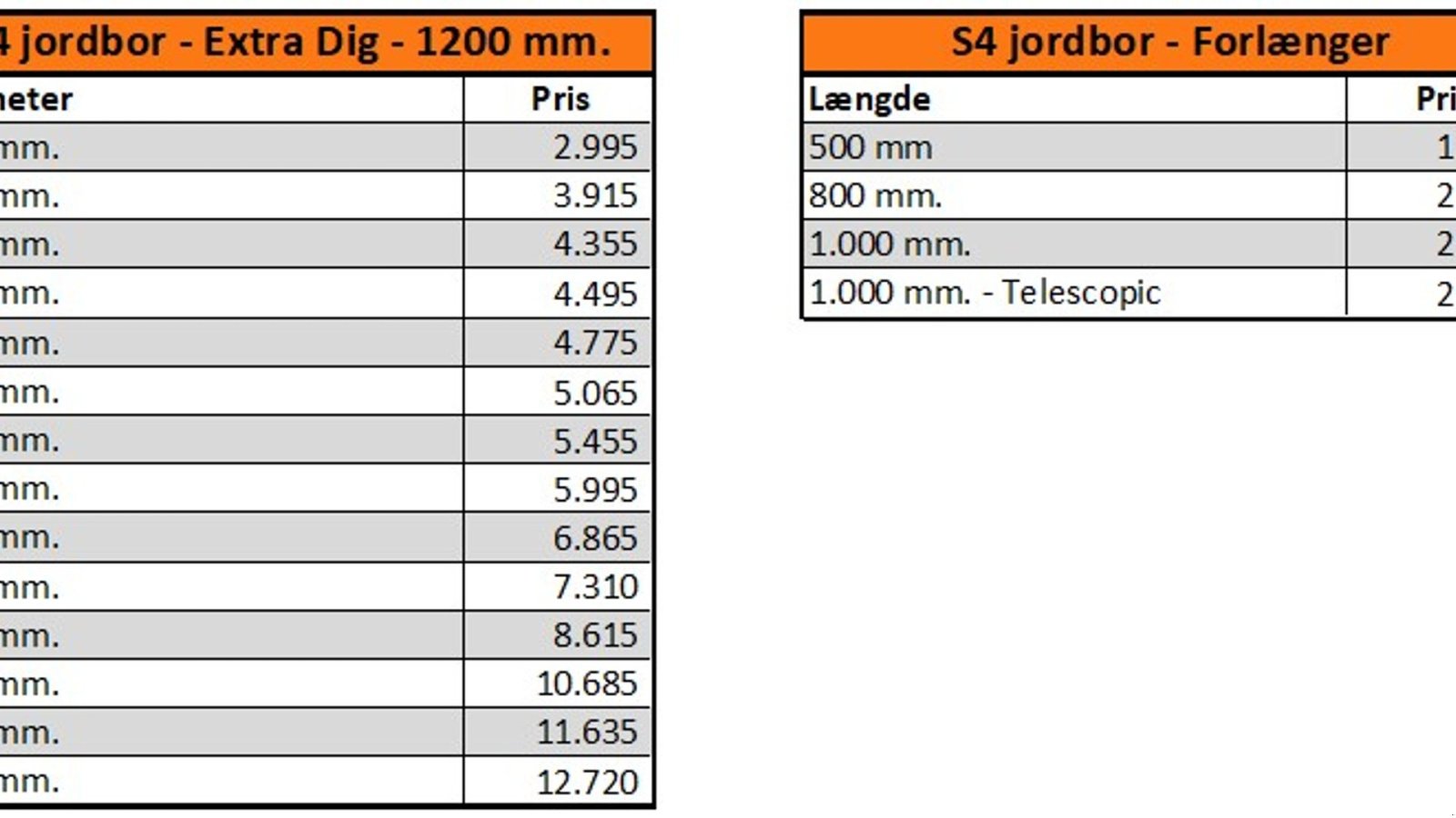 Sonstiges za tip Sonstige X2500, Gebrauchtmaschine u Vrå (Slika 13)