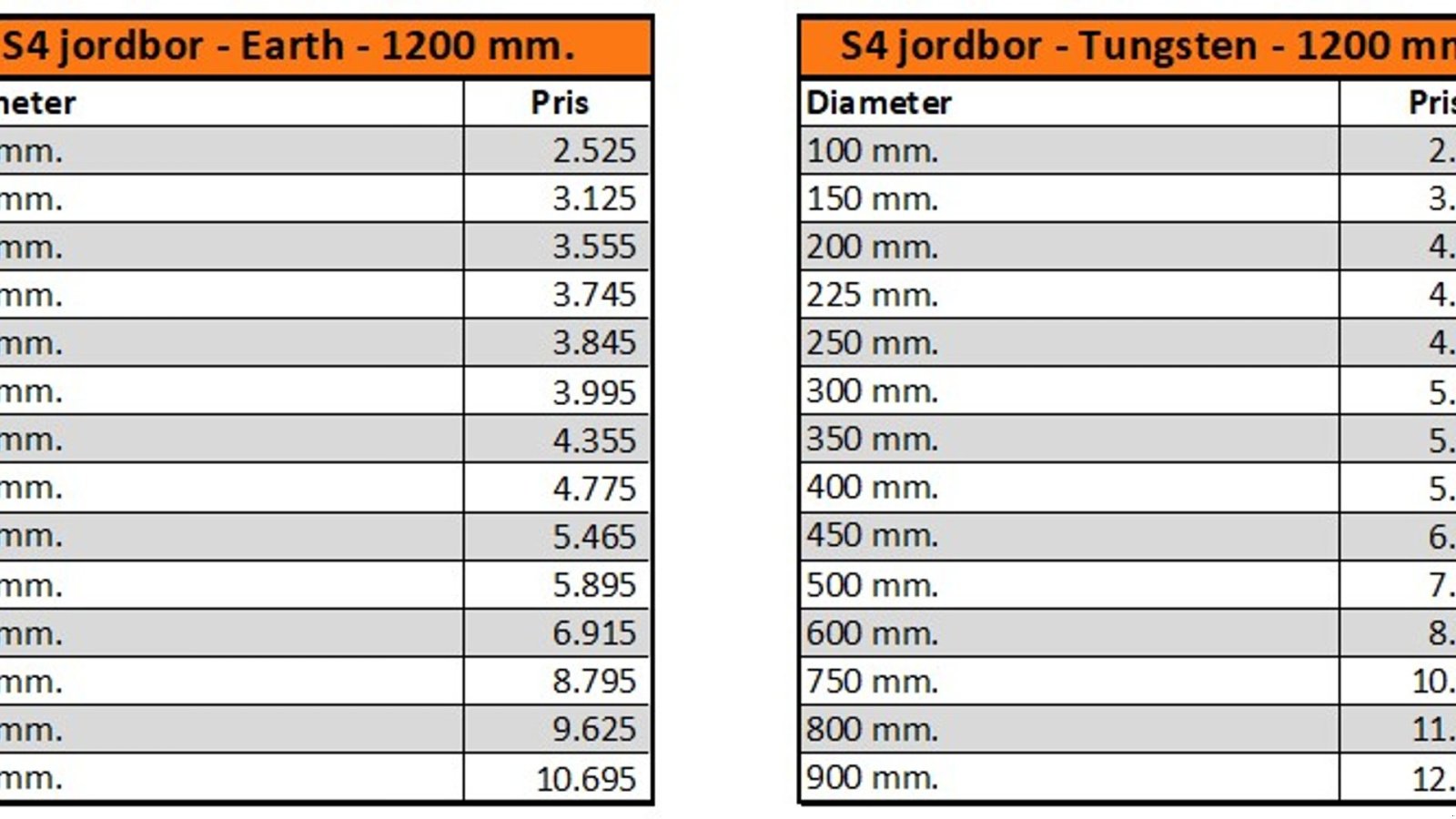 Sonstiges za tip Sonstige X2500, Gebrauchtmaschine u Vrå (Slika 12)