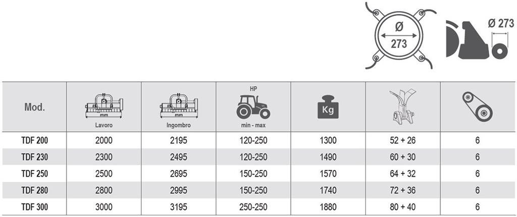 Sonstiges typu Vigolo TDF-250 Til 250 hk., Gebrauchtmaschine v Bjerringbro (Obrázek 10)