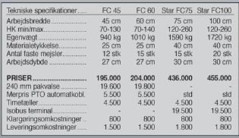 Stockfräse typu Seppi FC 45 cm, Gebrauchtmaschine v Vrå (Obrázok 6)