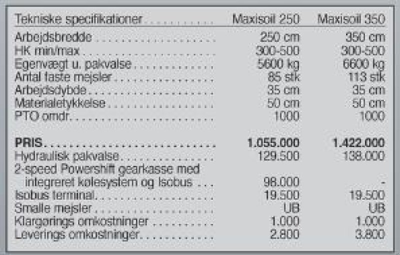 Stockfräse typu Seppi Maxisoil 250 cm, Gebrauchtmaschine v Vrå (Obrázok 6)