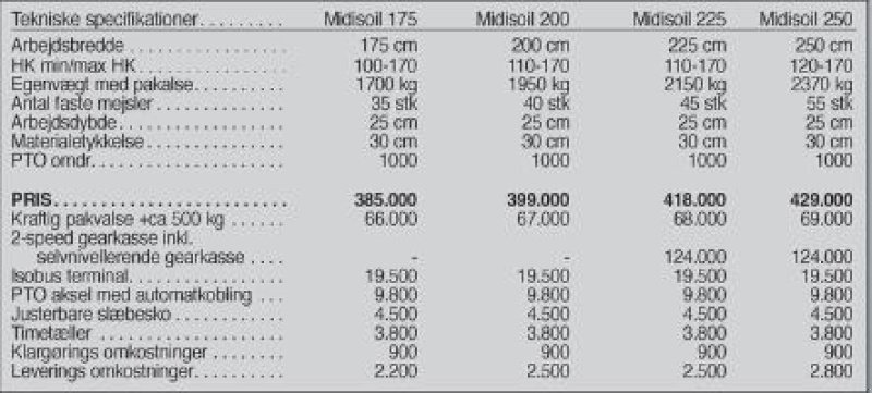 Stockfräse des Typs Seppi Midisoil 250 cm, Gebrauchtmaschine in Vrå (Bild 6)