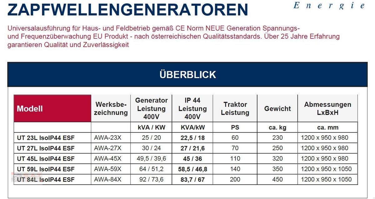 Stromgenerator of the type DARU AKTION-Zapfwellengenerator UT 27L IsoIP44 -NEU, Neumaschine in Eberschwang (Picture 19)