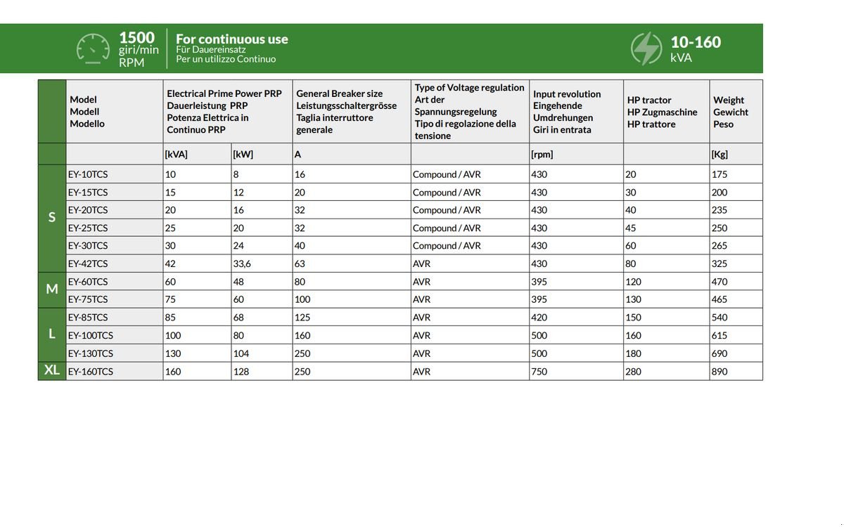 Stromgenerator of the type Green Energy EY-30TCS-AVR-ISO-IP, Neumaschine in Pischelsdorf (Picture 18)
