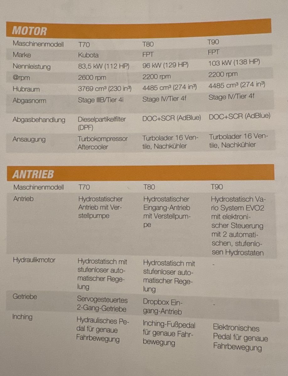 Teleskoplader typu DIECI AGRI PIVOT T90, Gebrauchtmaschine w Pischelsdorf am Engelbach (Zdjęcie 21)