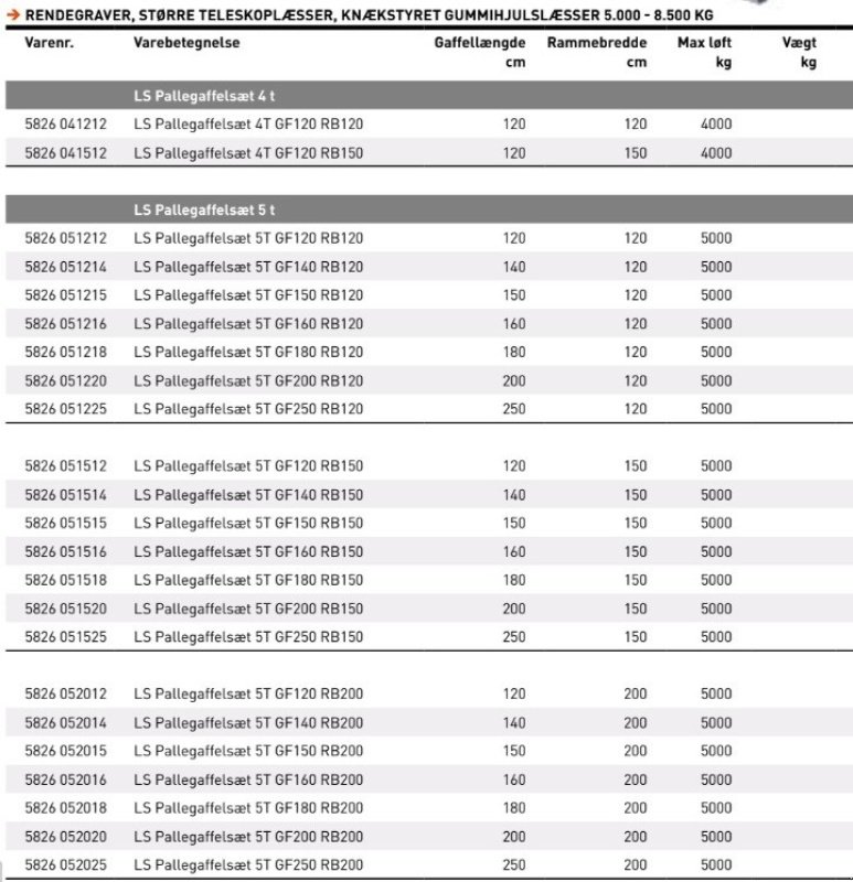 Teleskoplader des Typs JST Pallegafler 4.000 kg, Gebrauchtmaschine in Vrå (Bild 2)