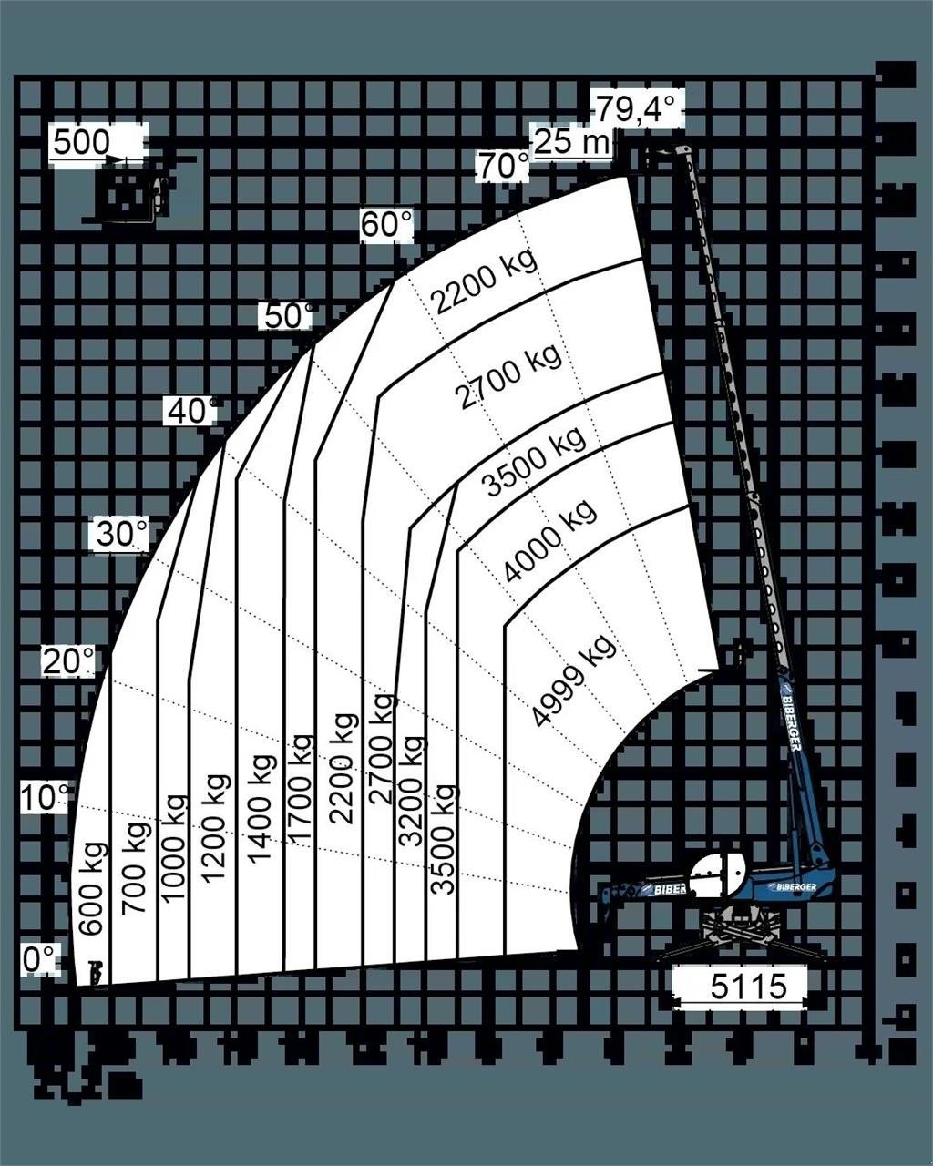 Teleskoplader типа Magni RTH 5.25 SH, Gebrauchtmaschine в Schierling (Фотография 15)