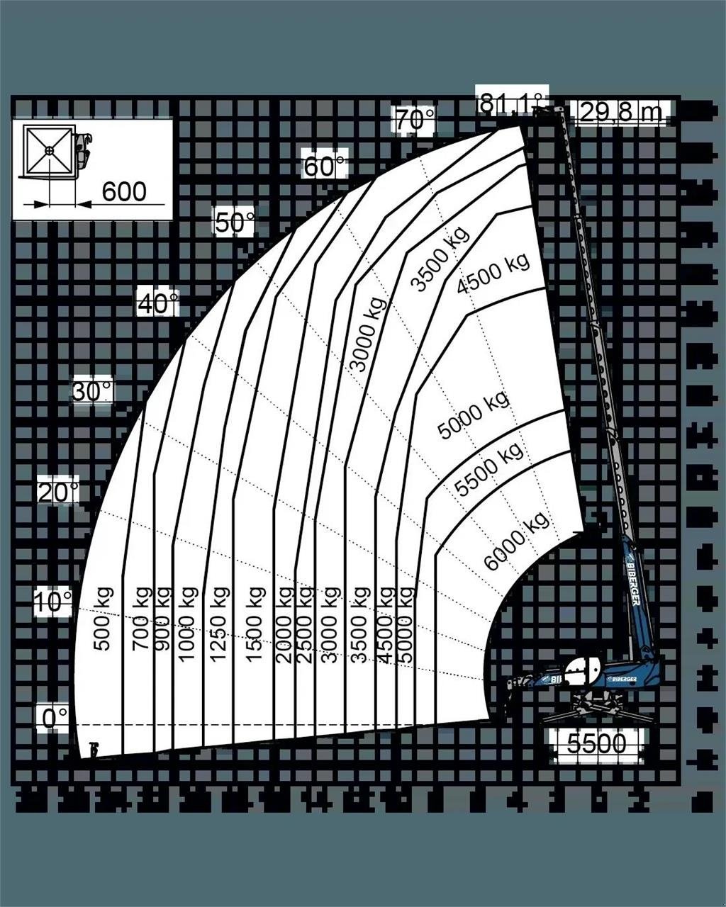 Teleskoplader типа Magni RTH 6.30 SH, Gebrauchtmaschine в Schierling (Фотография 8)