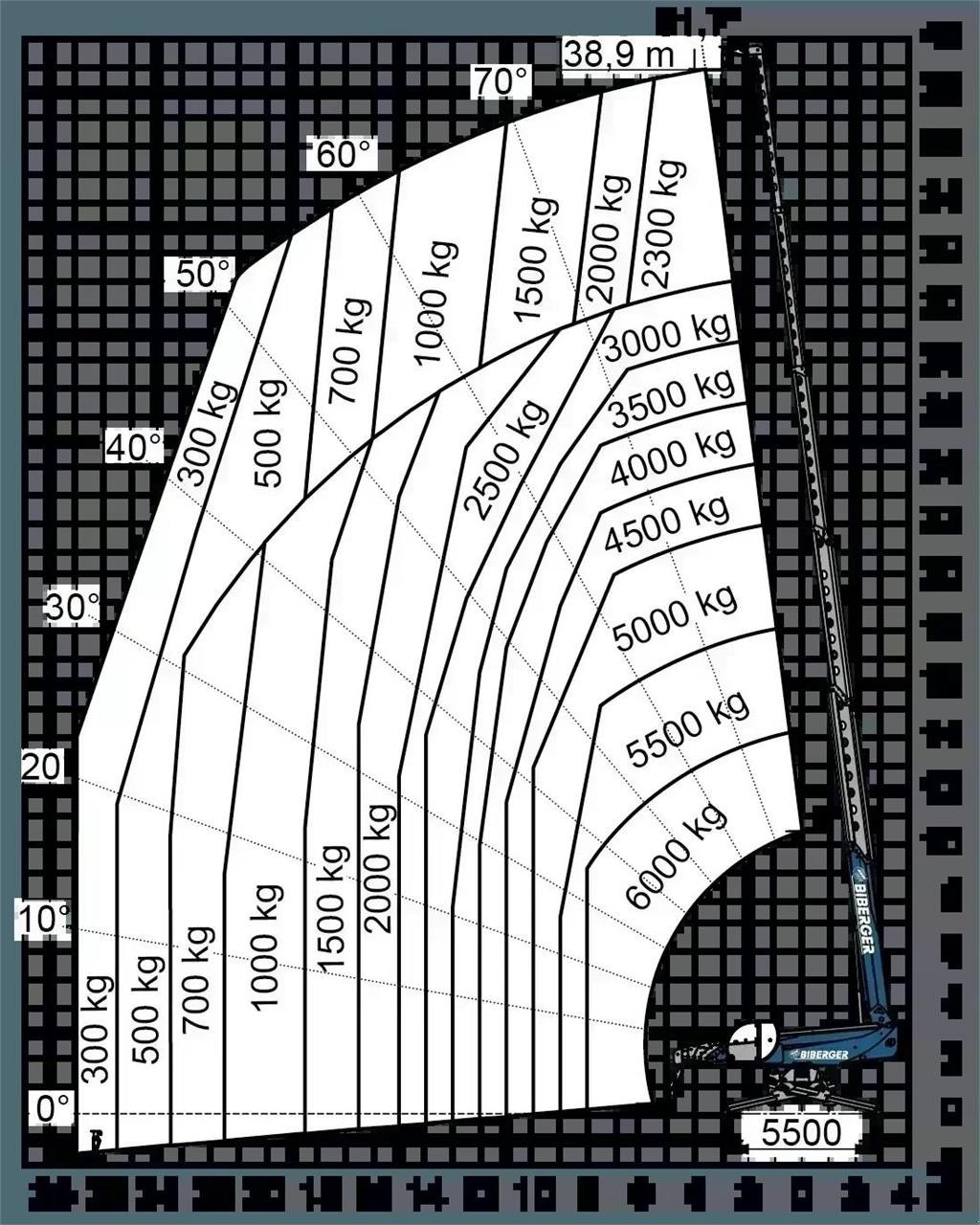 Teleskoplader типа Magni RTH 6.39 SH, Gebrauchtmaschine в Schierling (Фотография 15)
