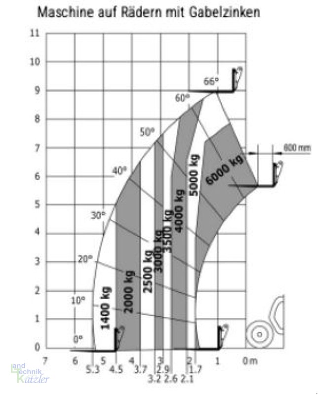 Teleskoplader του τύπου Manitou MLT 961 160 V+ ELITE, Vorführmaschine σε Deutsch-Wagram (Φωτογραφία 17)