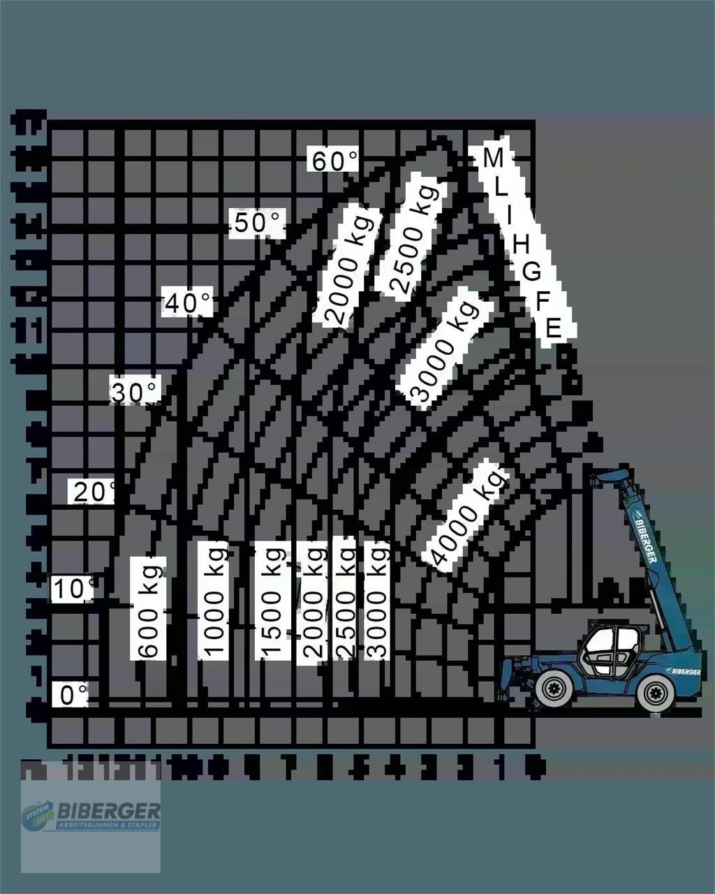 Teleskoplader za tip Merlo P 40.17, Gebrauchtmaschine u Schierling (Slika 17)