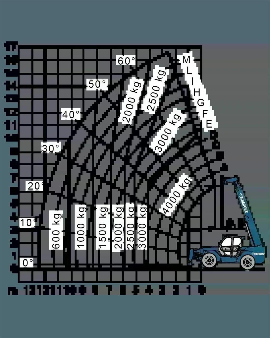 Teleskoplader vrste Merlo P 40.17, Gebrauchtmaschine v Schierling (Slika 17)
