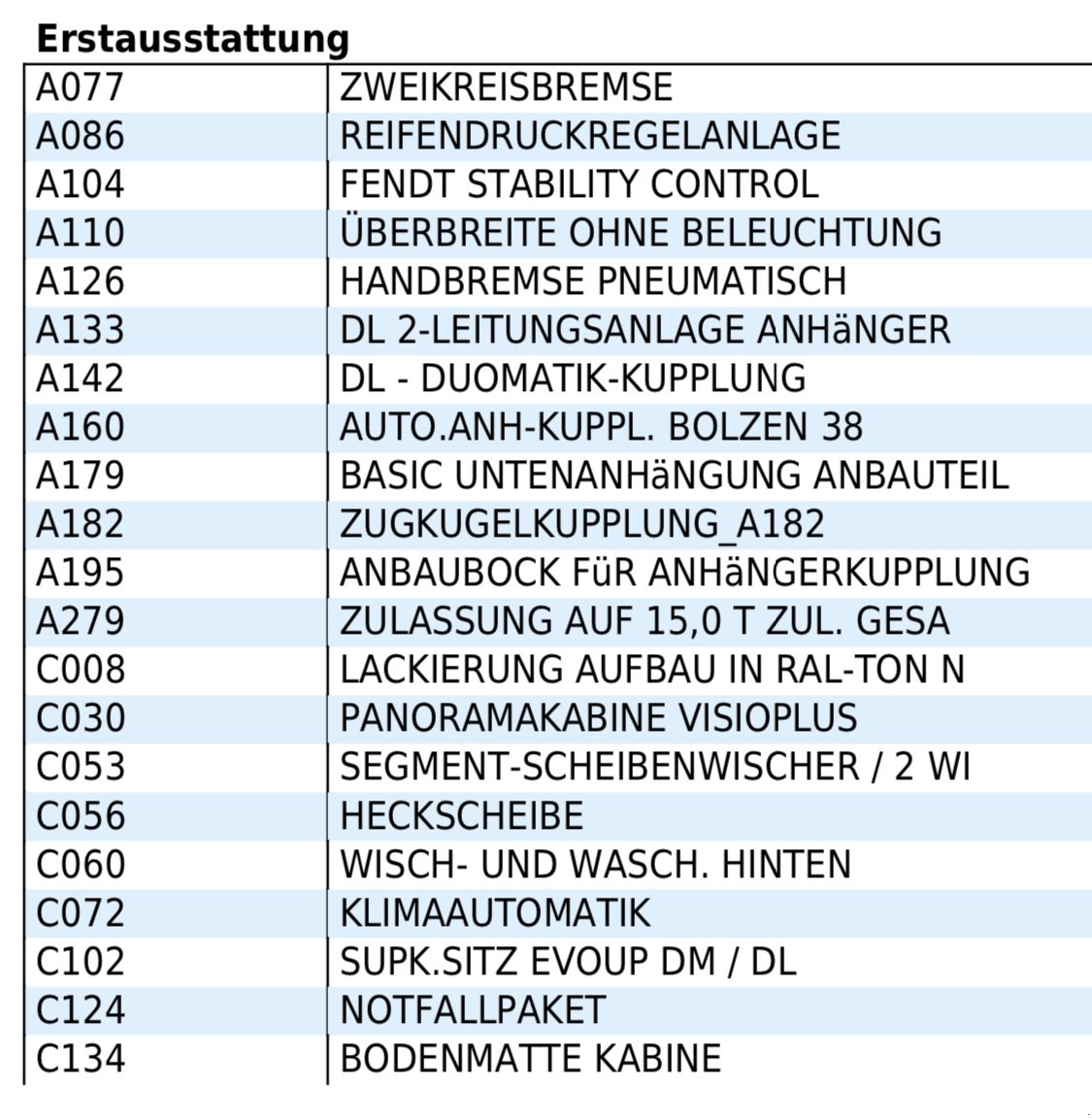 Traktor Türe ait Fendt 720 Vario ProfiPlus, Gebrauchtmaschine içinde Pfullendorf (resim 15)
