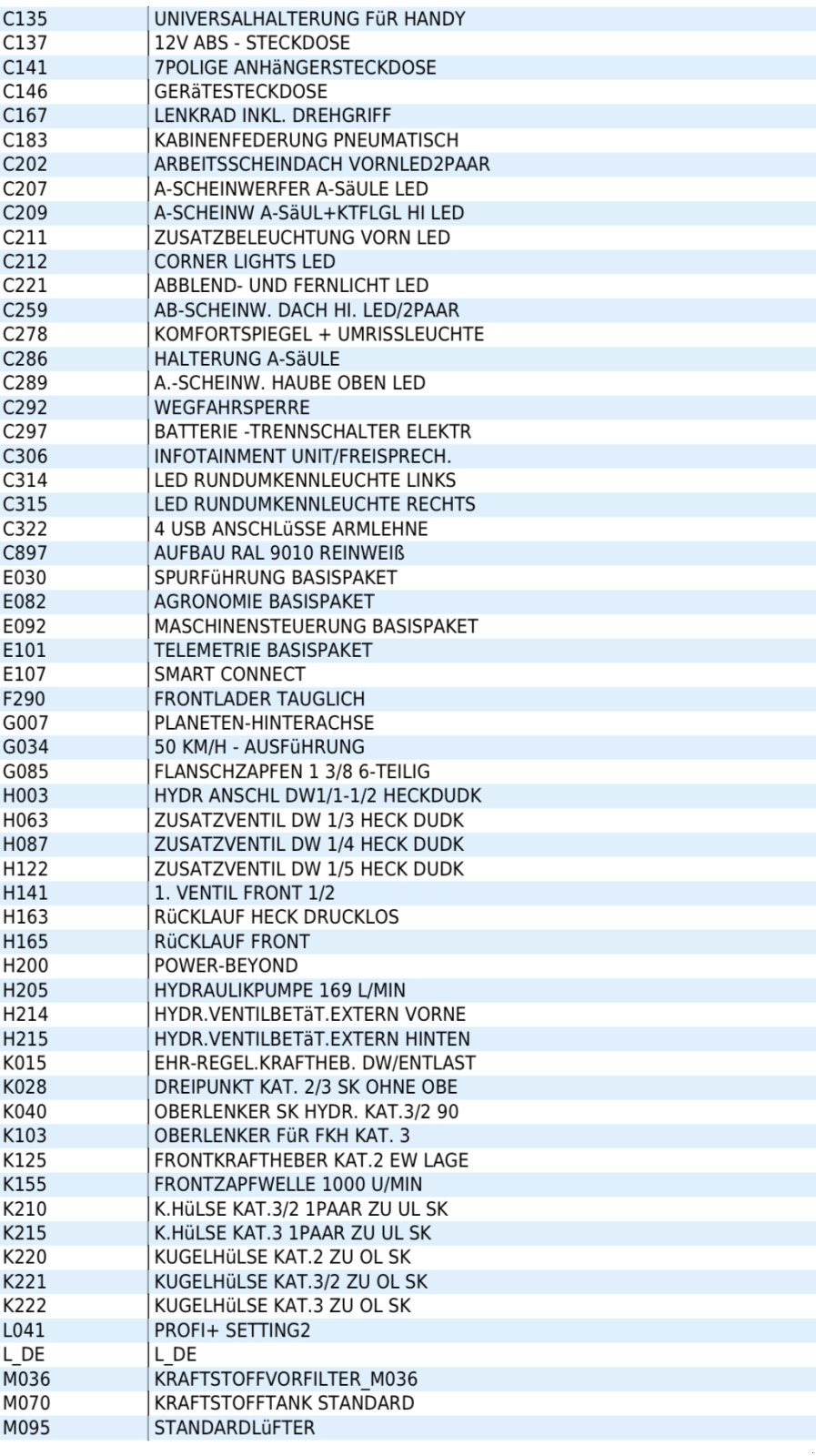 Traktor Türe ait Fendt 720 Vario ProfiPlus, Gebrauchtmaschine içinde Pfullendorf (resim 16)
