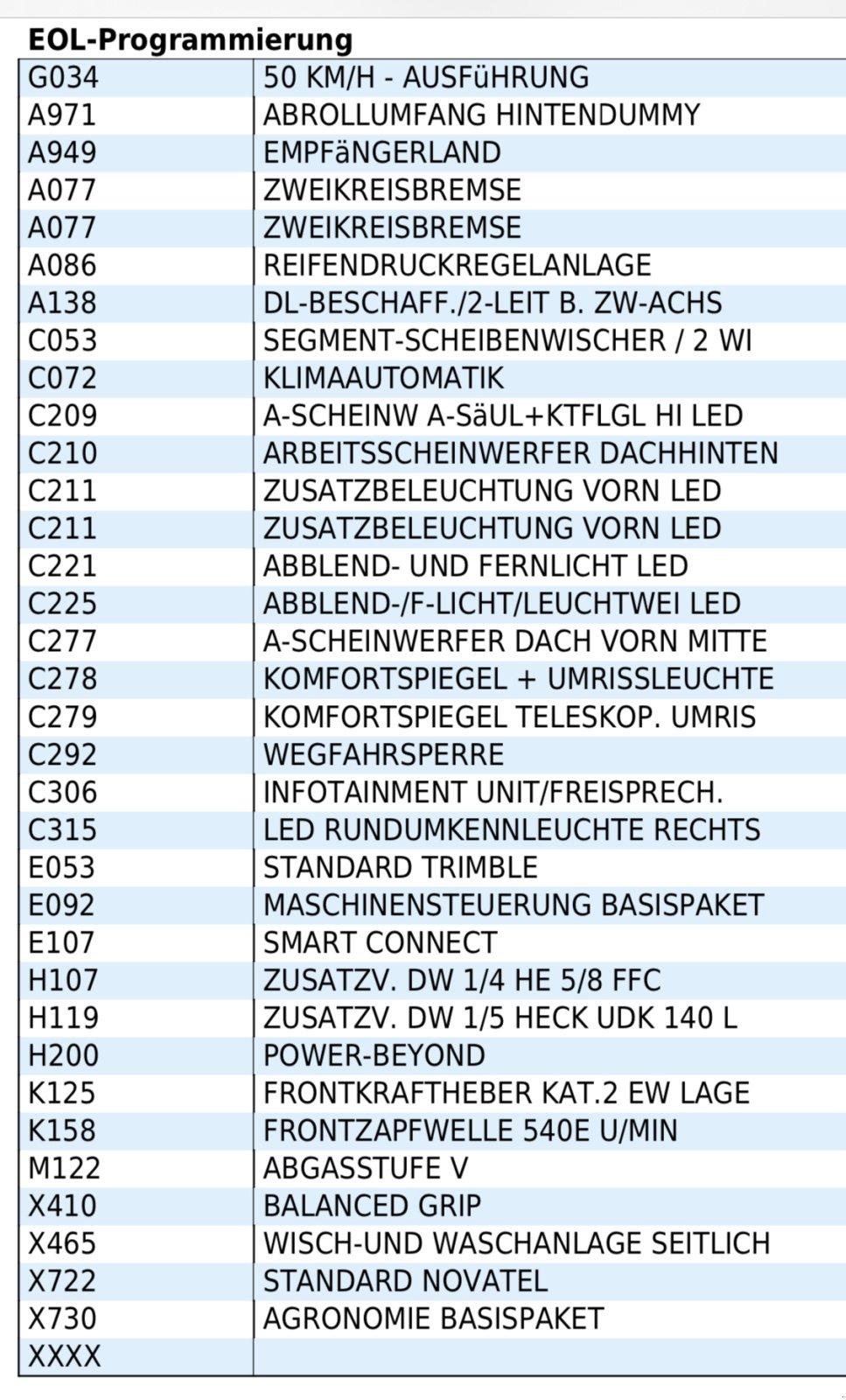 Traktor Türe ait Fendt 720 Vario ProfiPlus, Gebrauchtmaschine içinde Pfullendorf (resim 14)
