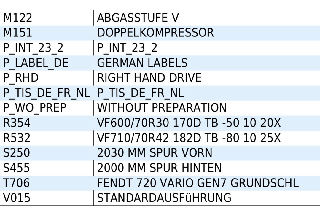 Traktor Türe ait Fendt 720 Vario ProfiPlus, Gebrauchtmaschine içinde Pfullendorf (resim 17)
