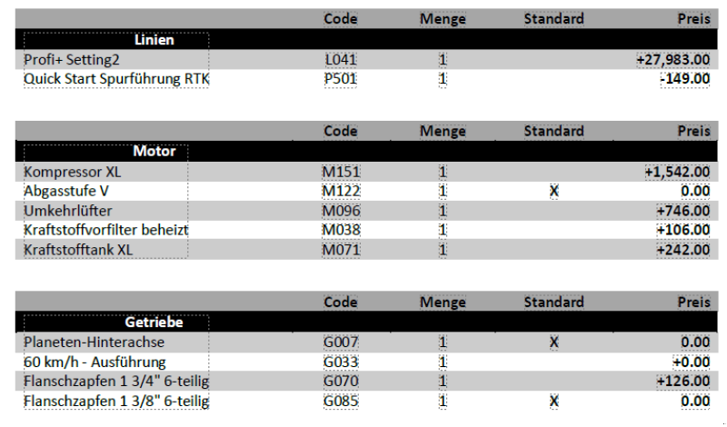 Traktor del tipo Fendt 728 Vario ProfiPlus, Gebrauchtmaschine In Neubiberg (Immagine 18)
