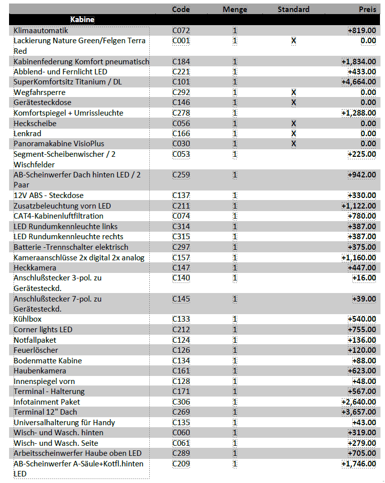 Traktor del tipo Fendt 728 Vario ProfiPlus, Gebrauchtmaschine In Neubiberg (Immagine 20)