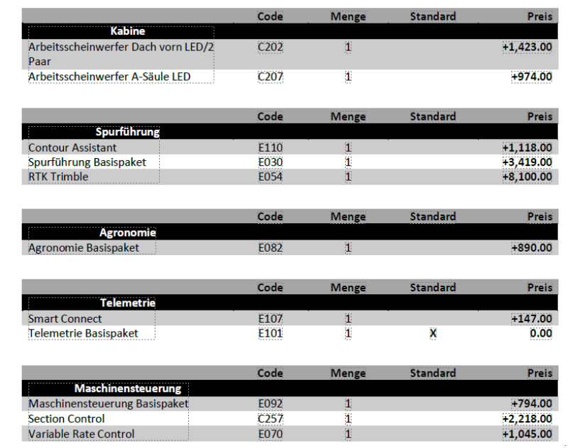Traktor del tipo Fendt 728 Vario ProfiPlus, Gebrauchtmaschine In Neubiberg (Immagine 21)