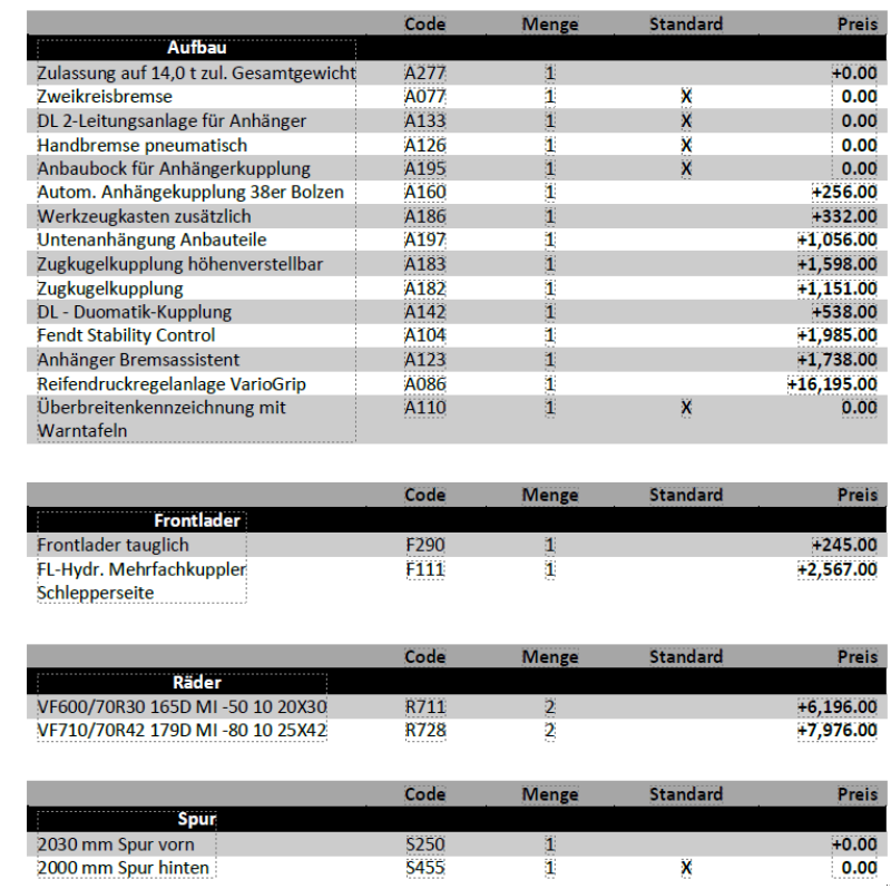 Traktor del tipo Fendt 728 Vario ProfiPlus, Gebrauchtmaschine In Neubiberg (Immagine 22)