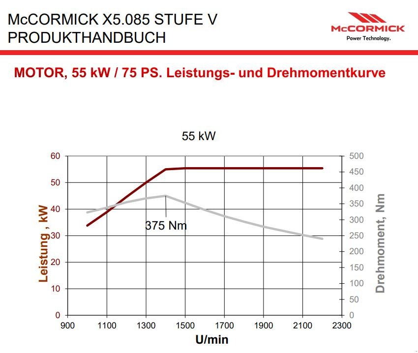 Traktor des Typs McCormick X5.085, Neumaschine in Inchenhofen - Sainbach (Bild 7)
