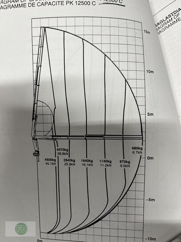 Traktor of the type Mercedes-Benz Unimog U1450 mit großen Kran sowie Kranseilwinde aus 1.Hand, Gebrauchtmaschine in Hinterschmiding (Picture 14)