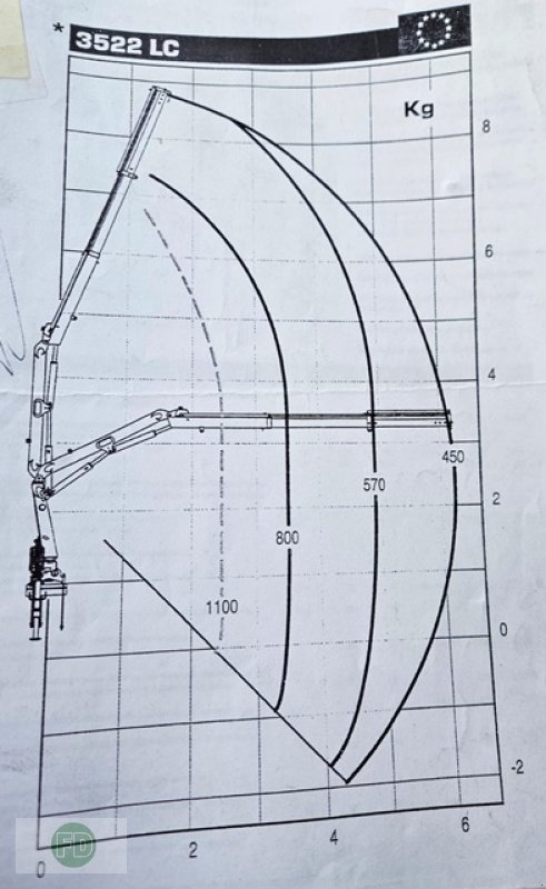 Traktor typu Mercedes-Benz Unimog U300 Automatik mit Ladekran , Funk, Wechselbar, Gebrauchtmaschine v Hinterschmiding (Obrázek 22)