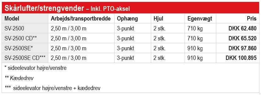 Wiesenegge of the type Fransgard SV-2500, Gebrauchtmaschine in Vrå (Picture 21)