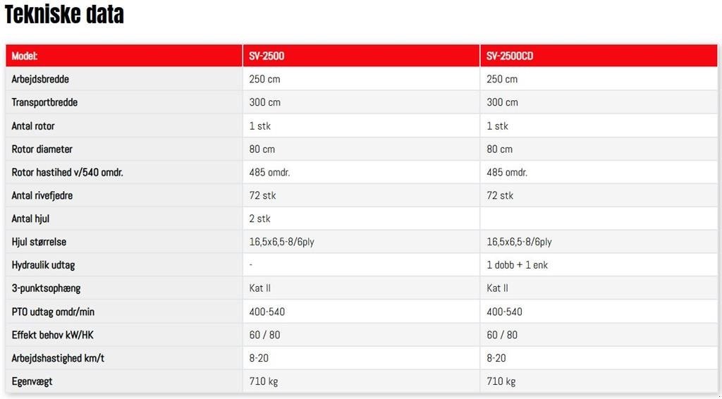 Wiesenegge of the type Fransgard SV-2500, Gebrauchtmaschine in Vrå (Picture 19)