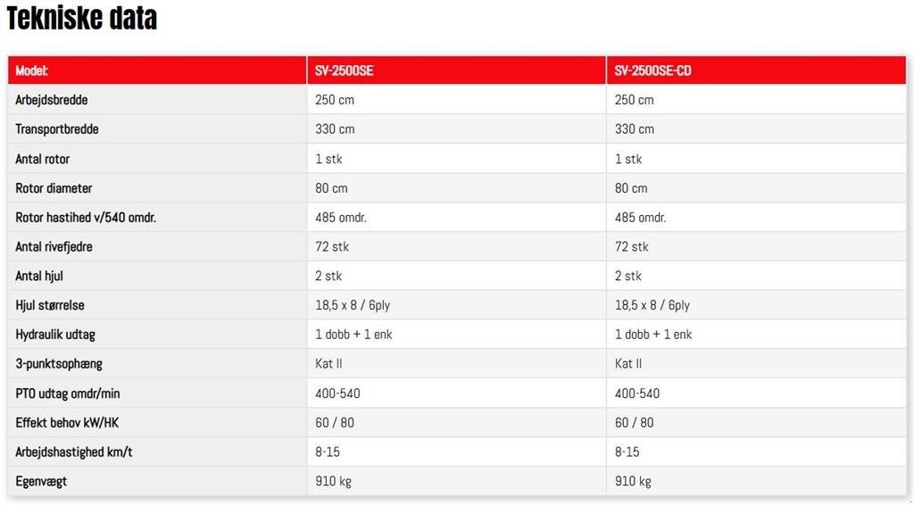 Wiesenegge of the type Fransgard SV-2500, Gebrauchtmaschine in Vrå (Picture 20)