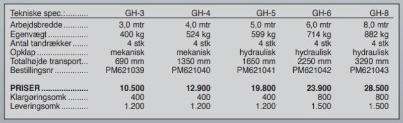Wiesenegge typu Metal Technik GH 3-4 m. med mekanisk opklap, Gebrauchtmaschine v Vrå (Obrázek 15)