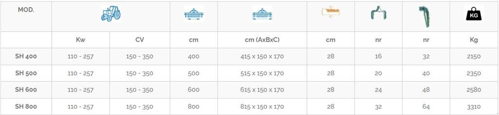 zapfwellenbetriebenes Gerät Türe ait Concept Perugini SH 400, Gebrauchtmaschine içinde Ringkøbing (resim 2)