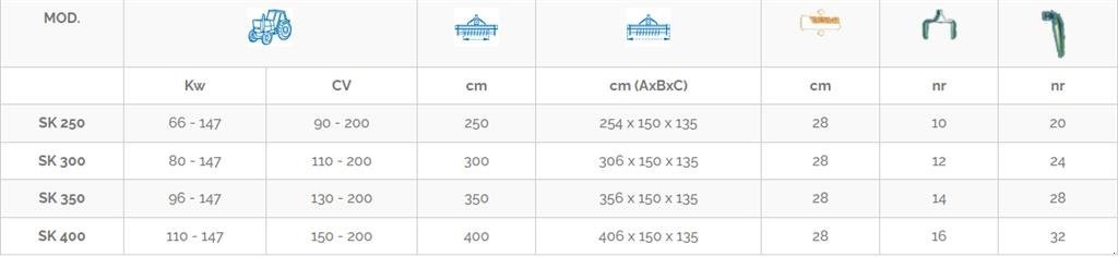 zapfwellenbetriebenes Gerät van het type Concept Perugini SK 400, Gebrauchtmaschine in Ringkøbing (Foto 2)