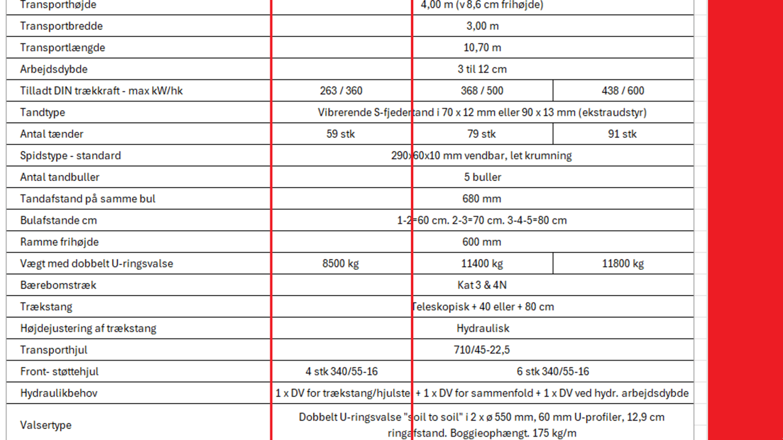 Zinkenrotor (Ackerbau) des Typs Kuhn Prolander 9000, Gebrauchtmaschine in Ringe (Bild 3)
