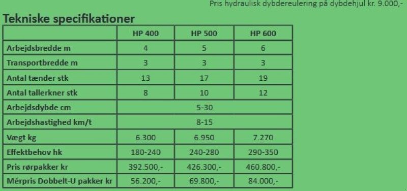 Zinkenrotor (Ackerbau) des Typs Unia Cross HP 400, Gebrauchtmaschine in Vrå (Bild 5)