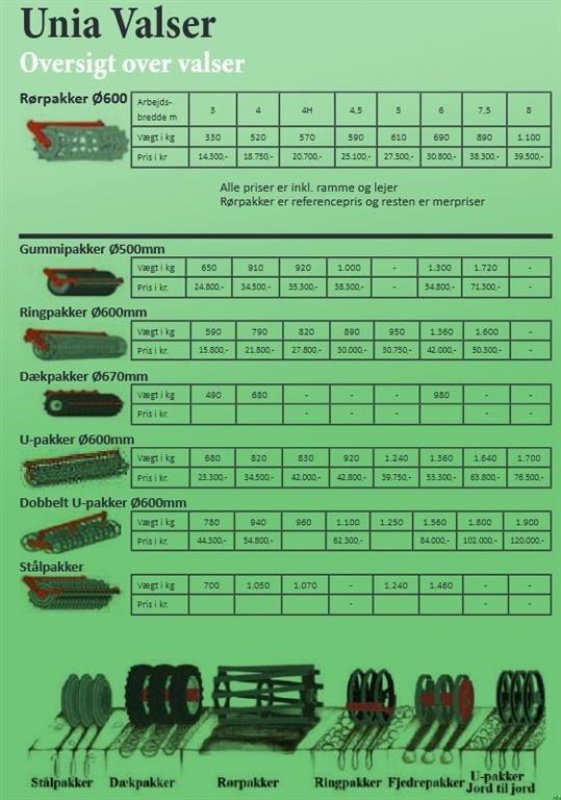 Zinkenrotor (Ackerbau) des Typs Unia Kos Premium KP 300, Gebrauchtmaschine in Vrå (Bild 11)