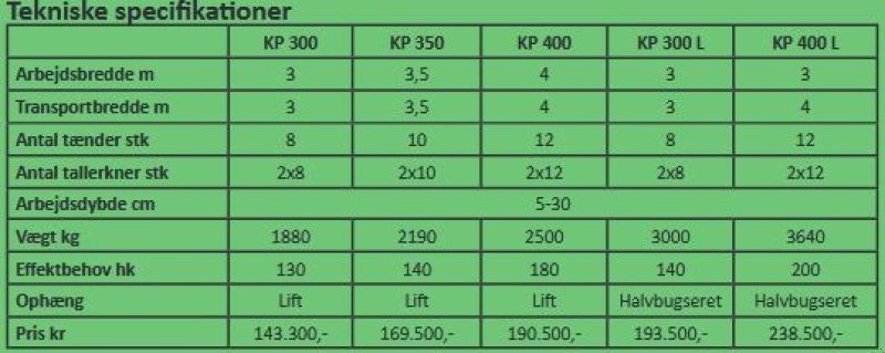 Zinkenrotor (Ackerbau) des Typs Unia Kos Premium KP 300, Gebrauchtmaschine in Vrå (Bild 10)