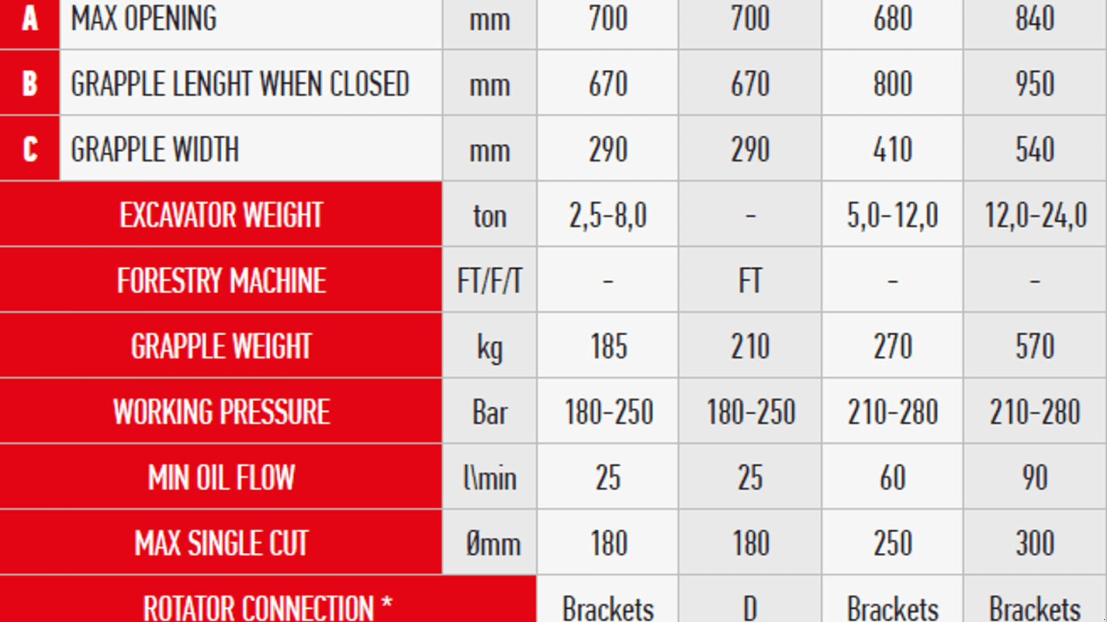 Sonstiges vrste Sonstige Træklipper DGC180 FÆLDEHOVED, TRÆKLIPPER, TREECUT, Gebrauchtmaschine v Rødding (Slika 5)
