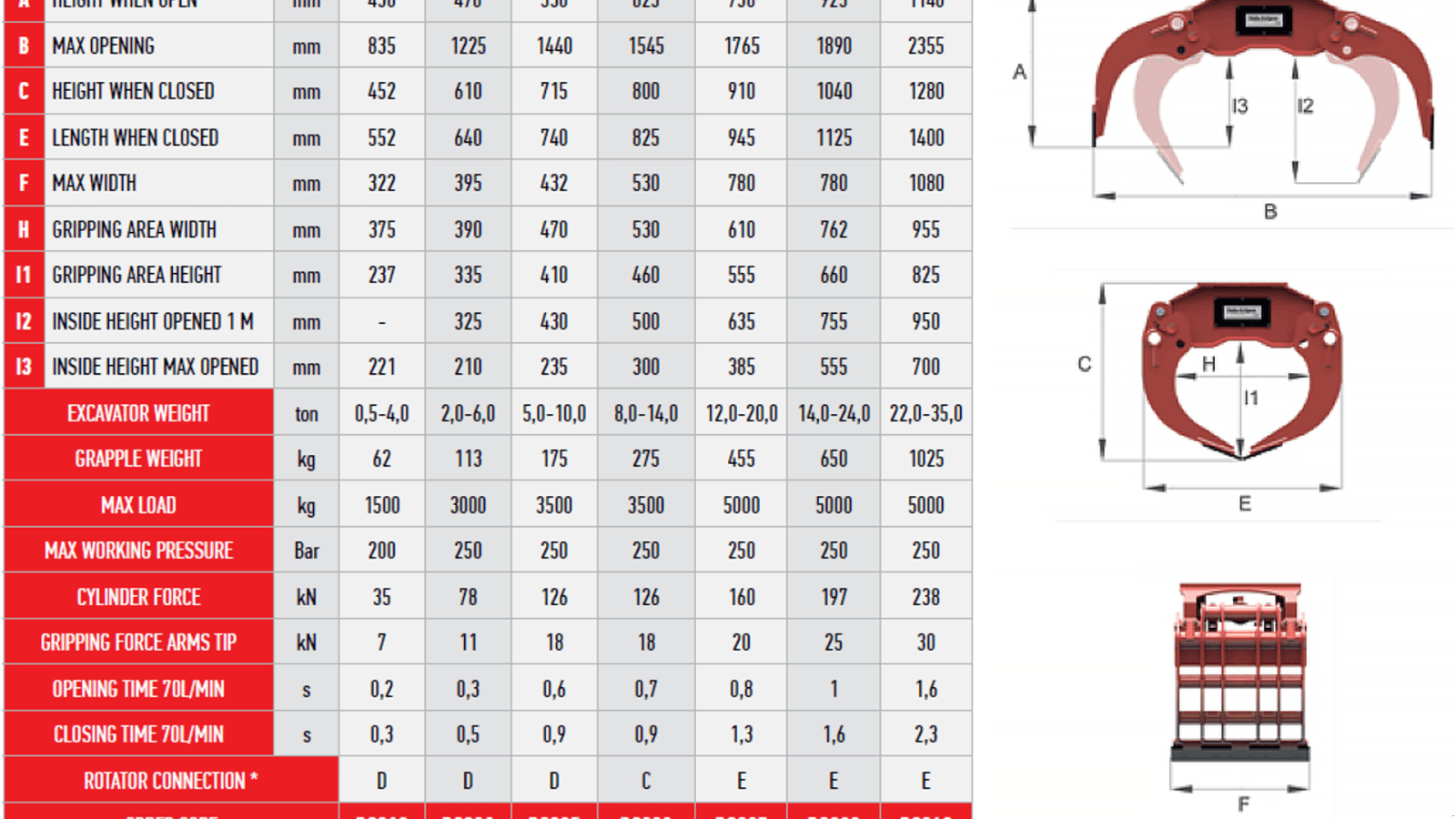 Sonstiges of the type Sonstige DGS42 SORTERGRAB, Gebrauchtmaschine in Rødding (Picture 2)