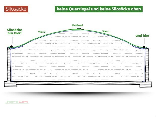 Silo tip Agrocom RollMatic SiloVlies 500g/m², Neumaschine in Bad Wurzach (Poză 6)