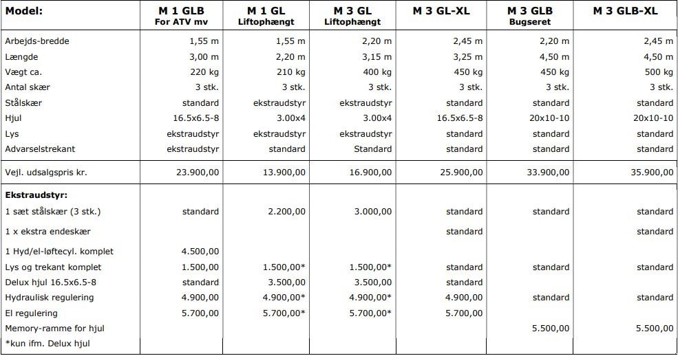 Sonstiges Zubehör typu Sonstige M1GLB, Gebrauchtmaschine v Vrå (Obrázok 5)